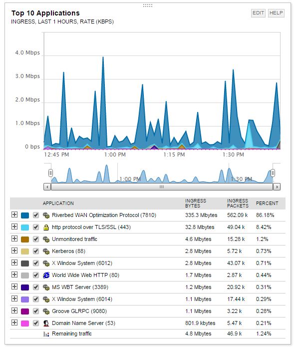 NetFlow traffic.JPG